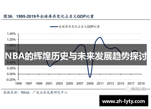 NBA的辉煌历史与未来发展趋势探讨