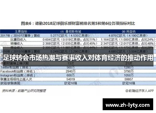 足球转会市场热潮与赛事收入对体育经济的推动作用